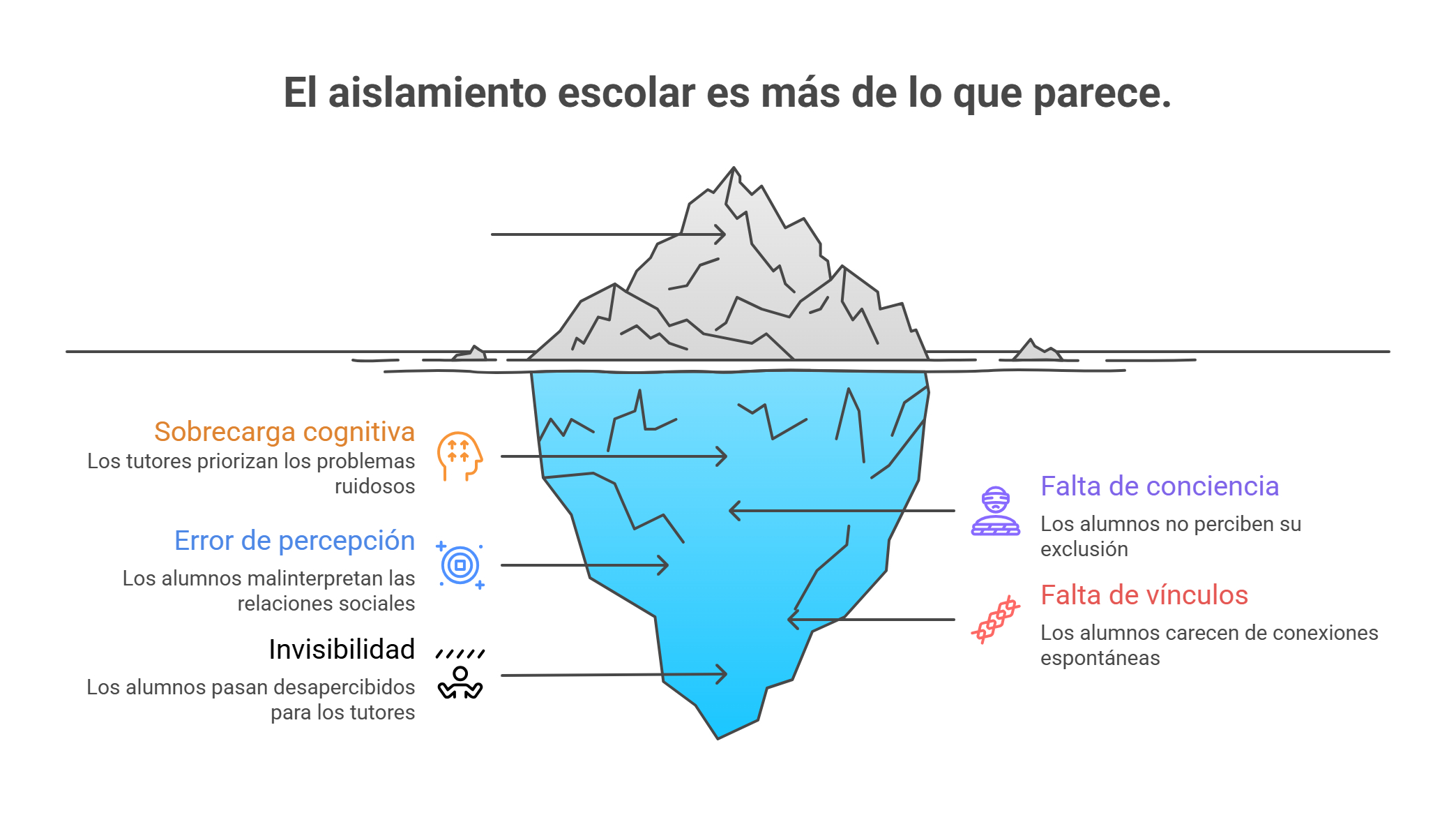Las%20se%C3%B1ales%20que%20se%20esconden%20a%20plena%20vista%20-%20visual%20selection Las%20se%C3%B1ales%20que%20se%20esconden%20a%20plena%20vista%20-%20visual%20selection